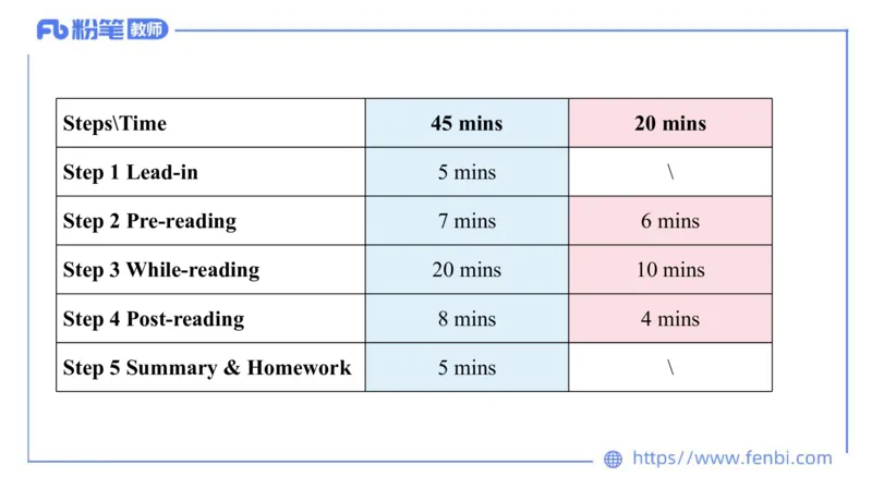 2023.7.5-科目三主观专项-教学设计1-原原_4-教培资料-26年最新资料-同步更新_科一科二电子资料合集中小幼（笔记真题知识点汇总等）文件多，按需保存_01西米合集_讲义