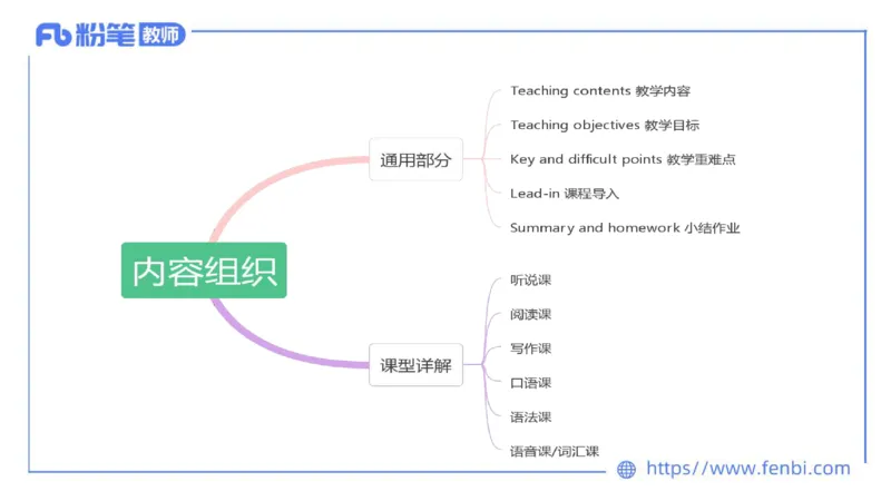 2023.7.5-科目三主观专项-教学设计1-原原_4-教培资料-26年最新资料-同步更新_科一科二电子资料合集中小幼（笔记真题知识点汇总等）文件多，按需保存_01西米合集_讲义