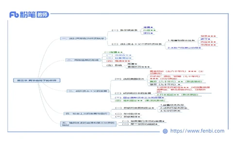 1.31晚上-2024年上半年教师资格证考试&middot;历史学科-理论精讲-世界现代史（三）-李子园_4-教培资料-26年最新资料-同步更新_各机构笔记合集（中小幼）推荐_01西米合集_24上半年系统班