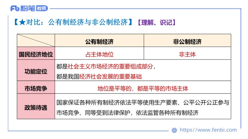 1月20日-教资理论-经济与社会2-陈圆圆_4-教培资料-26年最新资料-同步更新_科一科二电子资料合集中小幼（笔记真题知识点汇总等）文件多，按需保存_各机构笔记合集（中小幼）推荐