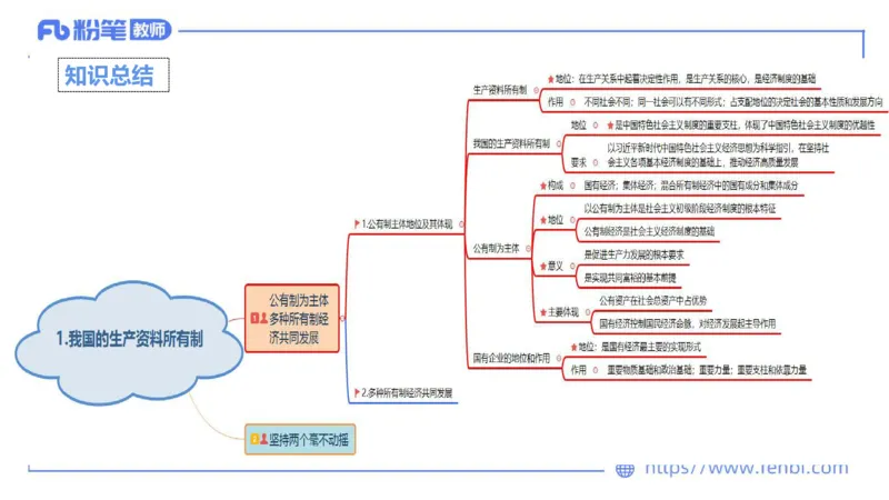 1月20日-教资理论-经济与社会2-陈圆圆_4-教培资料-26年最新资料-同步更新_科一科二电子资料合集中小幼（笔记真题知识点汇总等）文件多，按需保存_各机构笔记合集（中小幼）推荐
