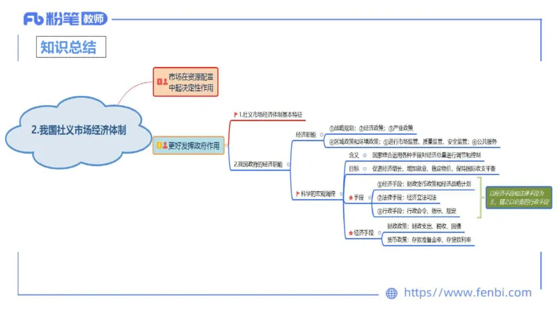 1月20日-教资理论-经济与社会2-陈圆圆_4-教培资料-26年最新资料-同步更新_科一科二电子资料合集中小幼（笔记真题知识点汇总等）文件多，按需保存_各机构笔记合集（中小幼）推荐