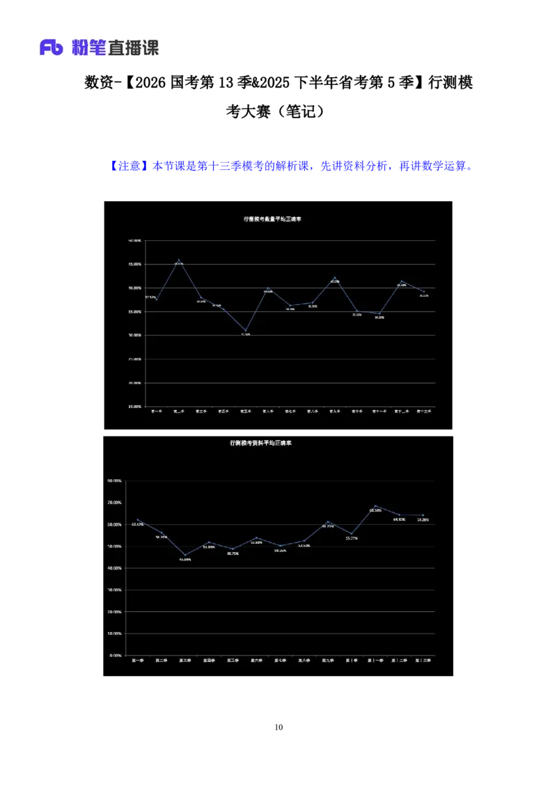2025.04.20+数资-2026国考第13季&2025下半年省考第5季行测模考大赛+蒋君+（讲义+笔记）（9元课：模考大赛解析课）_2026考公资料_（57）申论材料_模考2026国考模考大赛_2026国考第13季