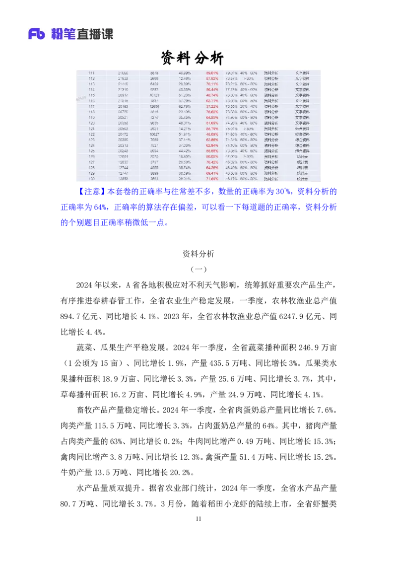 2025.04.20+数资-2026国考第13季&2025下半年省考第5季行测模考大赛+蒋君+（讲义+笔记）（9元课：模考大赛解析课）_2026考公资料_（57）申论材料_模考2026国考模考大赛_2026国考第13季