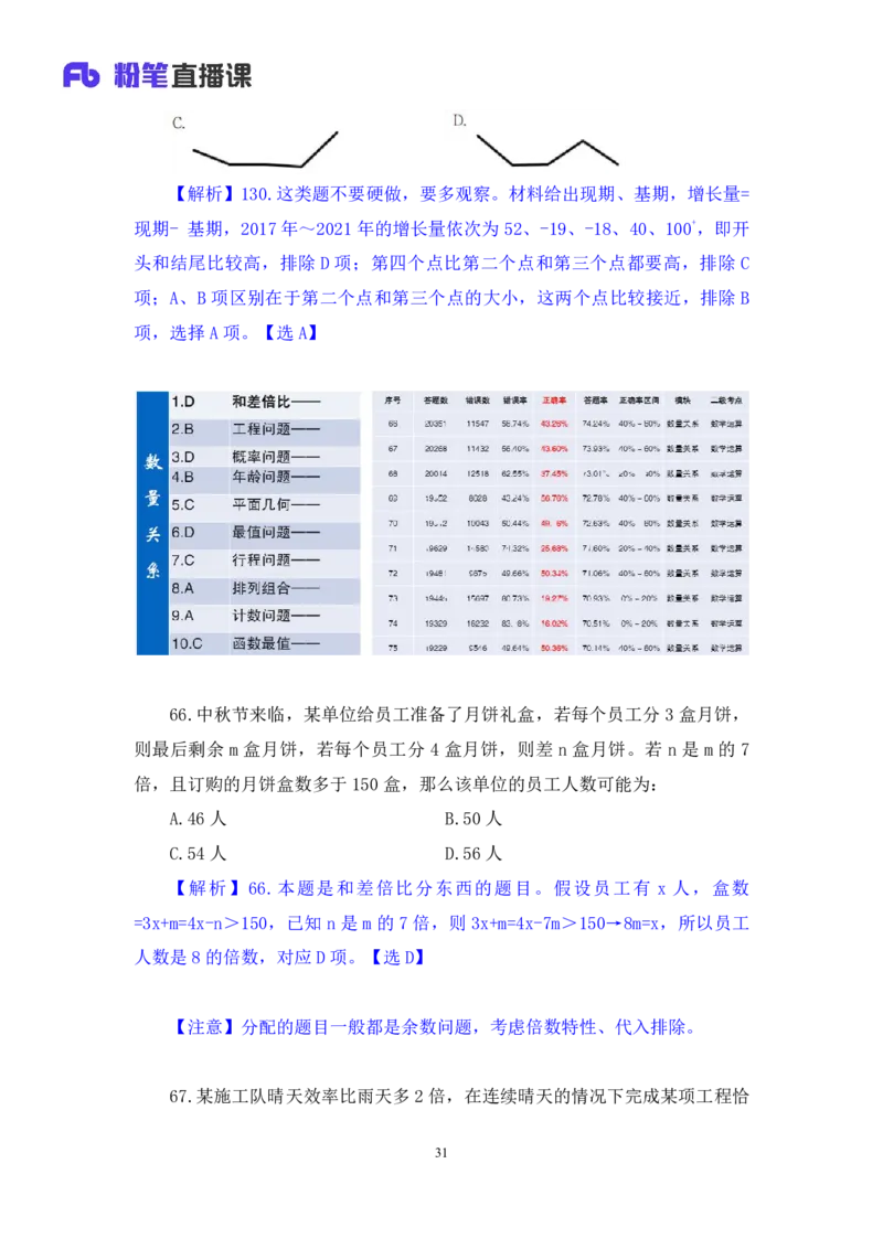 2025.04.20+数资-2026国考第13季&2025下半年省考第5季行测模考大赛+蒋君+（讲义+笔记）（9元课：模考大赛解析课）_2026考公资料_（57）申论材料_模考2026国考模考大赛_2026国考第13季