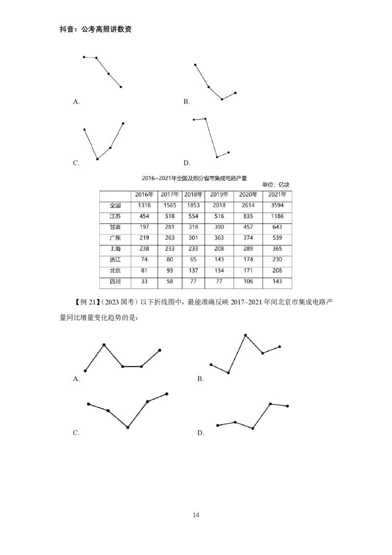 2024数资冲刺讲义（一）公众号：上岸总站_2026考公资料_（06）高照（最新的在超格合集）_冲刺课省考+事业单位数资冲刺_冲刺课2024高照数资冲刺预测_讲义