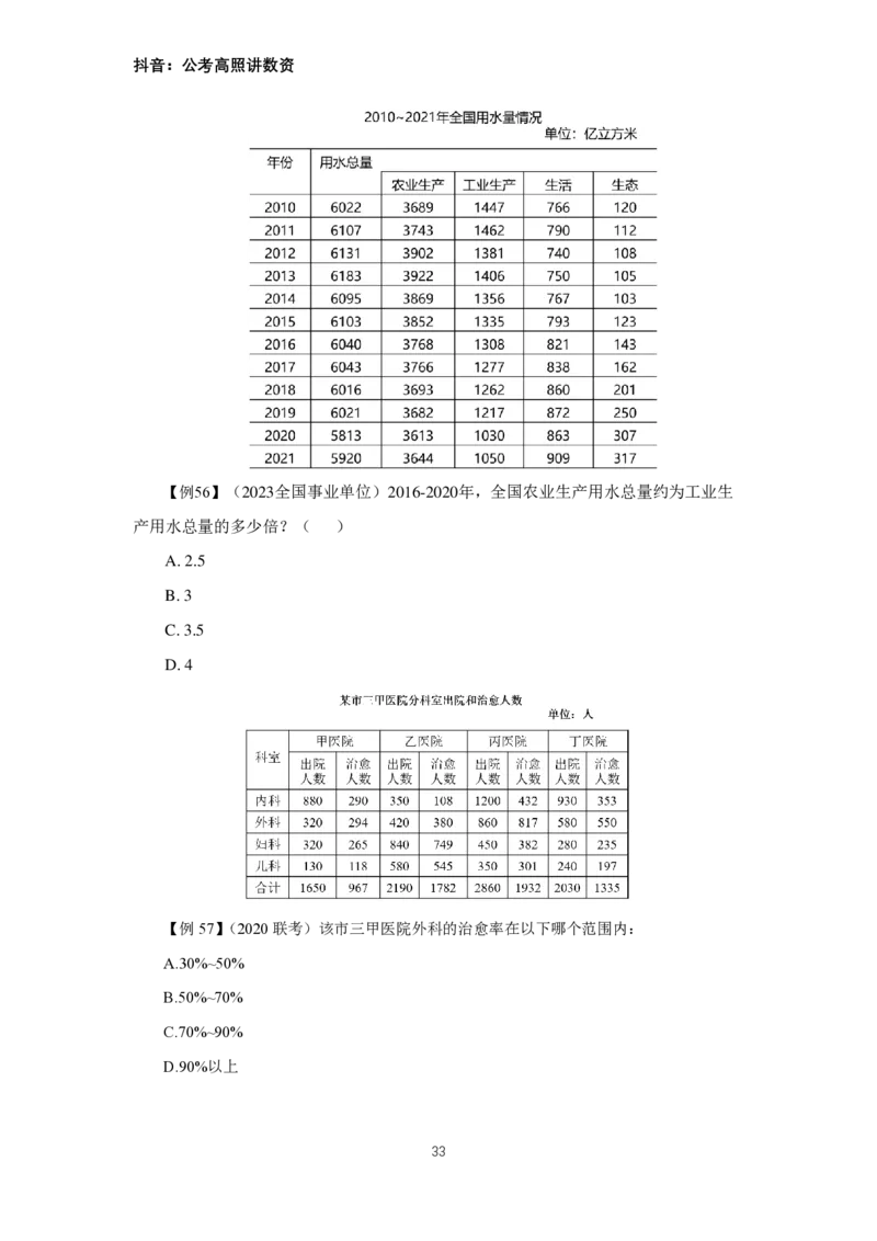 2024数资冲刺讲义（一）公众号：上岸总站_2026考公资料_（06）高照（最新的在超格合集）_冲刺课省考+事业单位数资冲刺_冲刺课2024高照数资冲刺预测_讲义