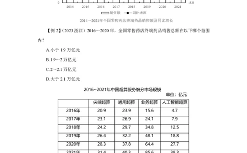 2024数资冲刺讲义（一）公众号：上岸总站_2026考公资料_（06）高照（最新的在超格合集）_冲刺课省考+事业单位数资冲刺_冲刺课2024高照数资冲刺预测_讲义