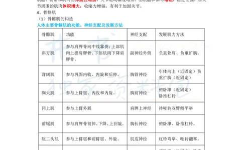 高中体育与健康王炸秘籍1_教资_初高中2026教资_25下教师资格证_科三高中各科资料汇总_井书&middot;独家资料包高中各科资料汇总_井书&middot;独家资料包（高中）体育与健康