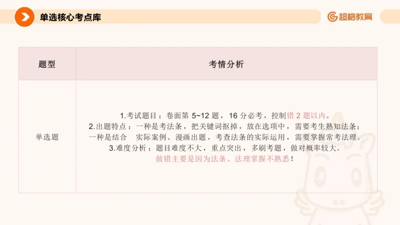 教育法PPT_教资_CG26上教资笔试中学_0126上中学-综合素质（更新中）_04法律法规