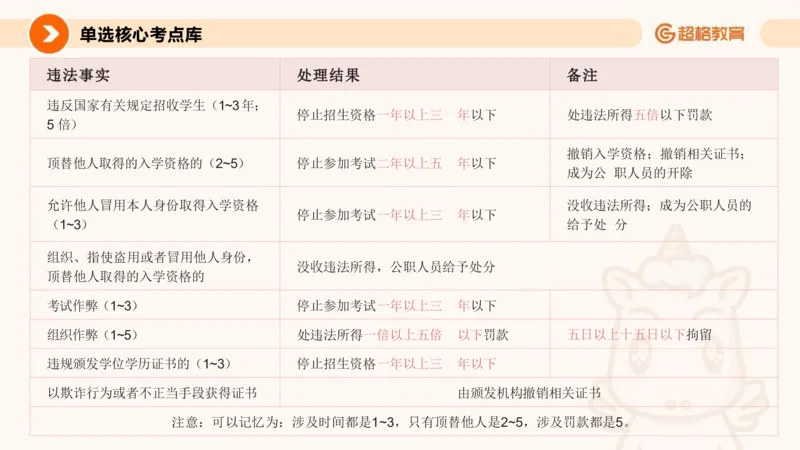 教育法PPT_教资_CG26上教资笔试中学_0126上中学-综合素质（更新中）_04法律法规