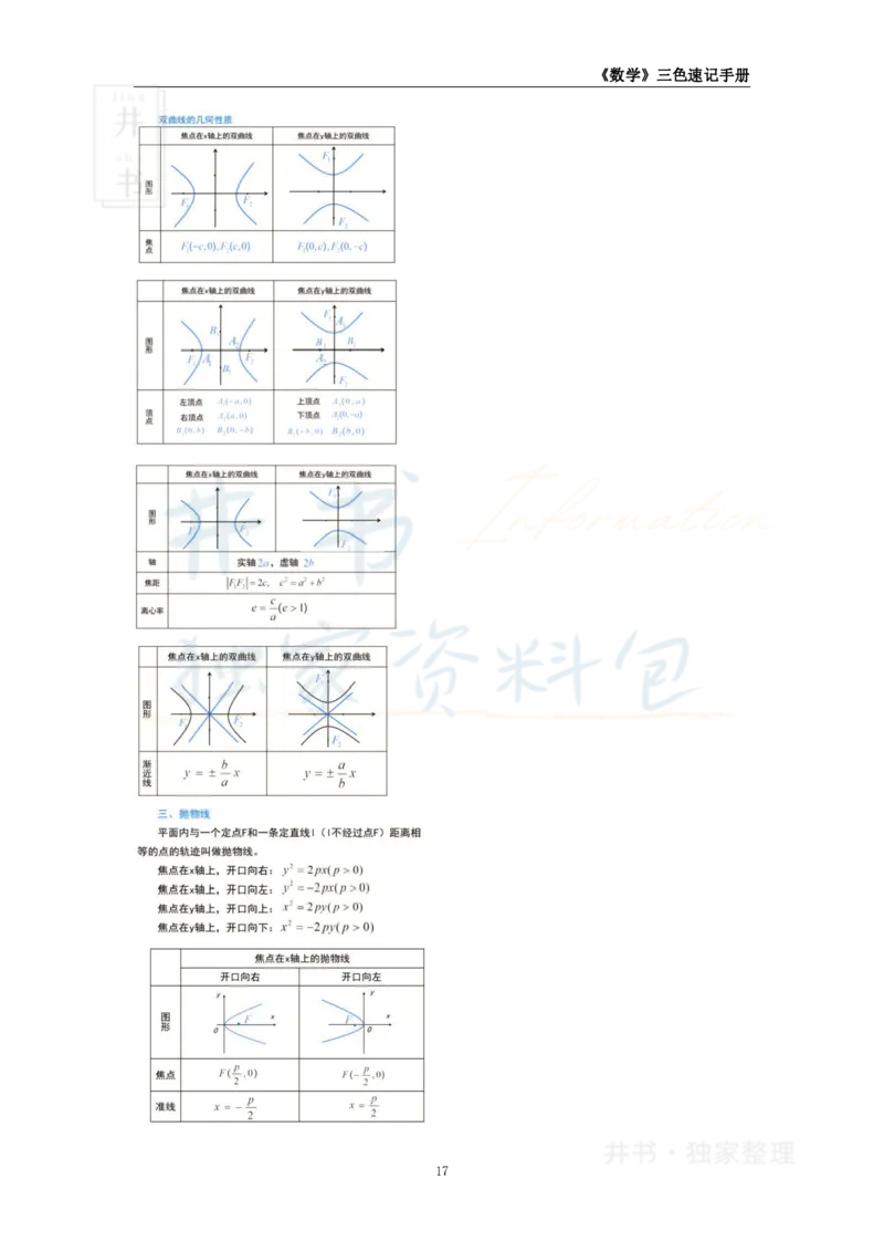 高中数学王炸秘籍2(2)_教资_初高中2026教资_25下教师资格证_科三高中各科资料汇总_井书&middot;独家资料包高中各科资料汇总_井书&middot;独家资料包（高中）数学