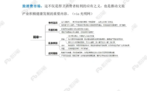 2024.1.28&ldquo;阴阳菜单&rdquo;需治理（标注版）公众号：上岸的资料_2026考公资料_（10）粉笔_2025粉笔国考省考980（课＋笔记）_粉笔980（25多省）_1、粉笔时政_2、F晨读时政_2024年