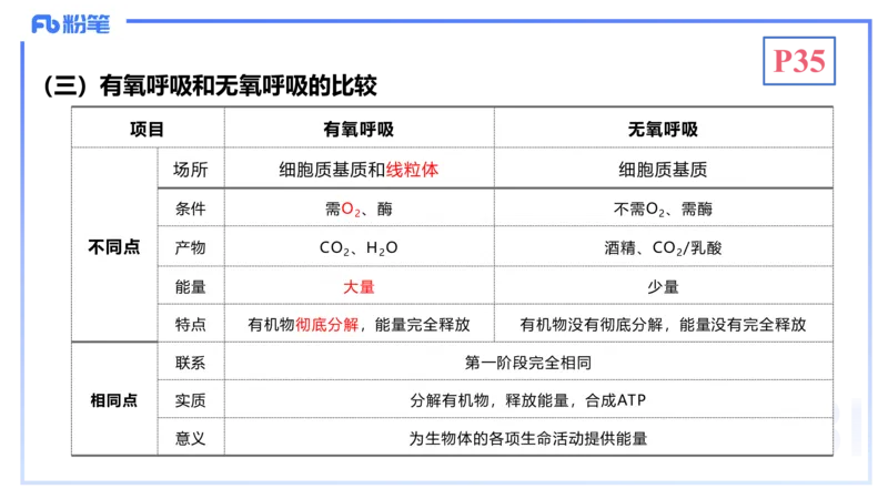 1.19晚-细胞生物学2-拾光_4-教培资料-26年最新资料-同步更新_科一科二电子资料合集中小幼（笔记真题知识点汇总等）文件多，按需保存_各机构笔记合集（中小幼）推荐_01理论精讲