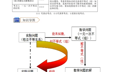 2025年中考数学一轮复习学案：2.4一元一次不等式（组）（学生版）_2数学总复习_2025中考复习资料_2025年中考数学一轮复习学案（全国通用）