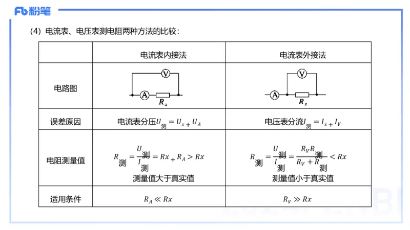 1.31晚-高中物理实验-余贞_4-教培资料-26年最新资料-同步更新_科一科二电子资料合集中小幼（笔记真题知识点汇总等）文件多，按需保存_各机构笔记合集（中小幼）推荐_01理论精讲