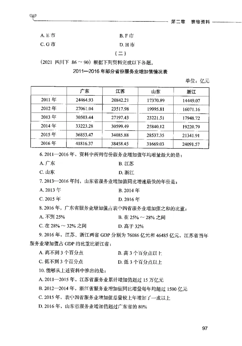 09资料分析（题本）2023年5月版_26吉林考备考资料包_11省考刷题包_04决战行测5000题_行测5000题2023年5月版次