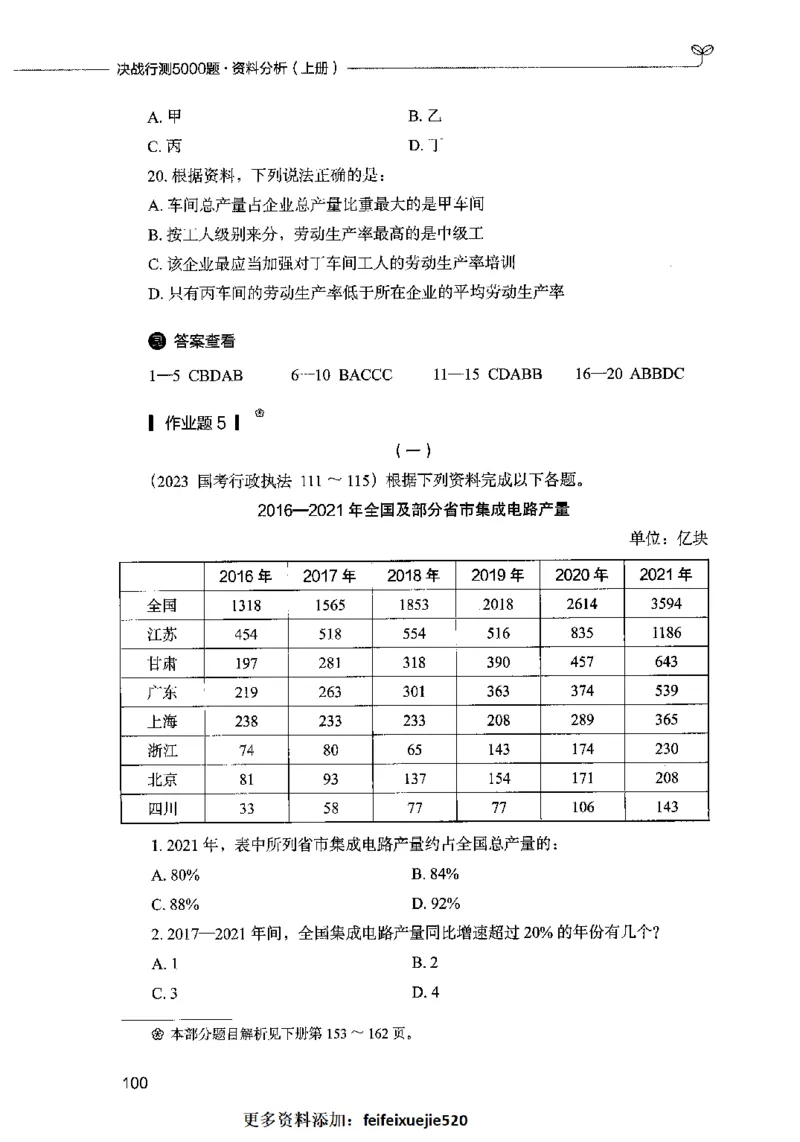 09资料分析（题本）2023年5月版_26吉林考备考资料包_11省考刷题包_04决战行测5000题_行测5000题2023年5月版次