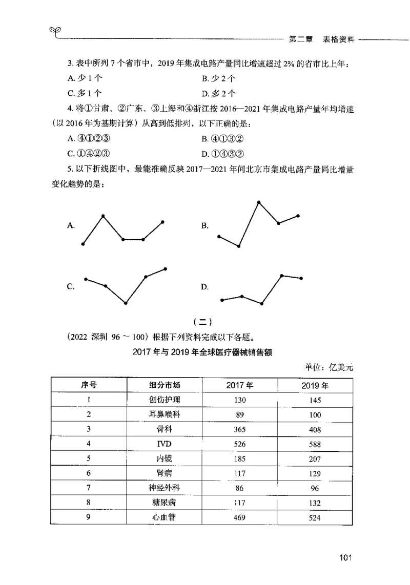 09资料分析（题本）2023年5月版_26吉林考备考资料包_11省考刷题包_04决战行测5000题_行测5000题2023年5月版次