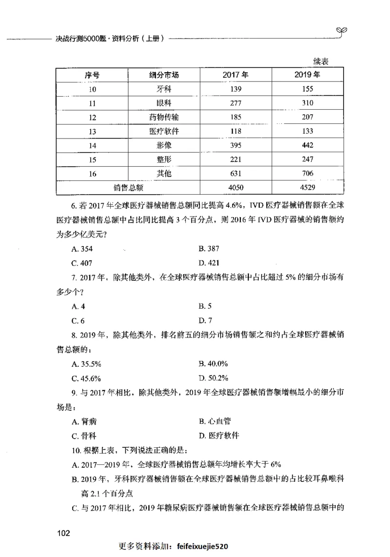 09资料分析（题本）2023年5月版_26吉林考备考资料包_11省考刷题包_04决战行测5000题_行测5000题2023年5月版次