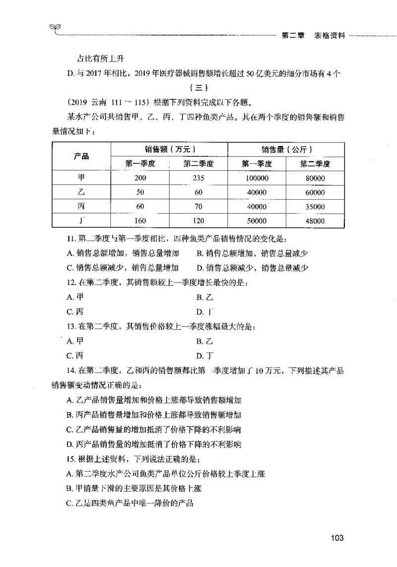 09资料分析（题本）2023年5月版_26吉林考备考资料包_11省考刷题包_04决战行测5000题_行测5000题2023年5月版次