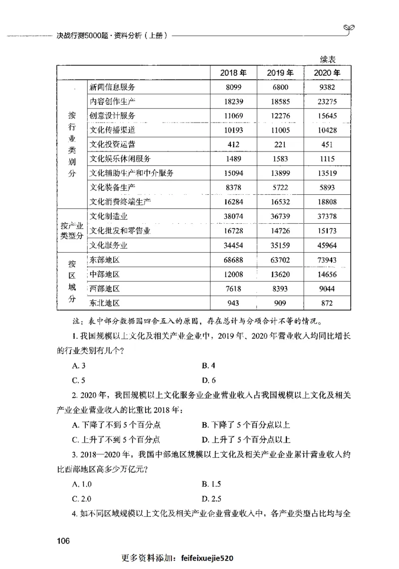 09资料分析（题本）2023年5月版_26吉林考备考资料包_11省考刷题包_04决战行测5000题_行测5000题2023年5月版次