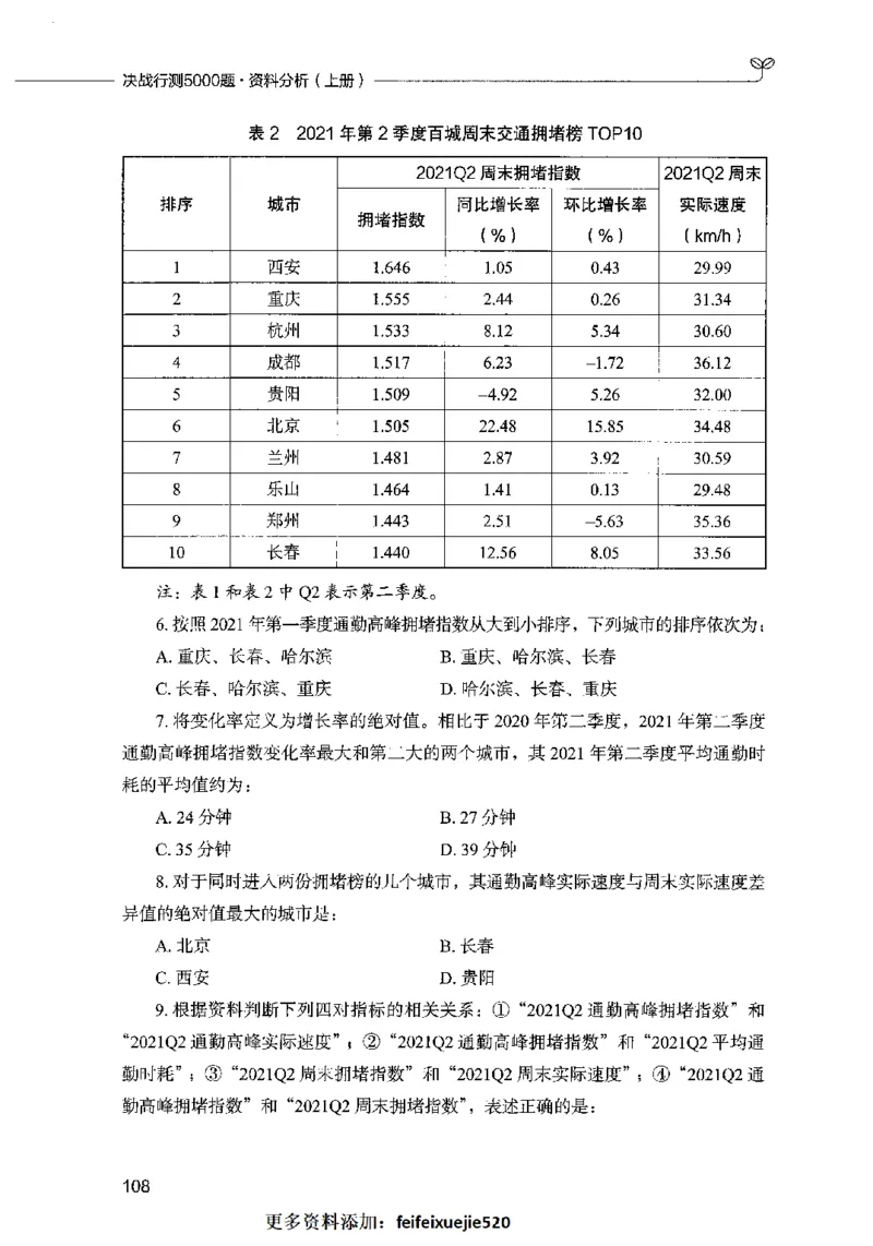 09资料分析（题本）2023年5月版_26吉林考备考资料包_11省考刷题包_04决战行测5000题_行测5000题2023年5月版次