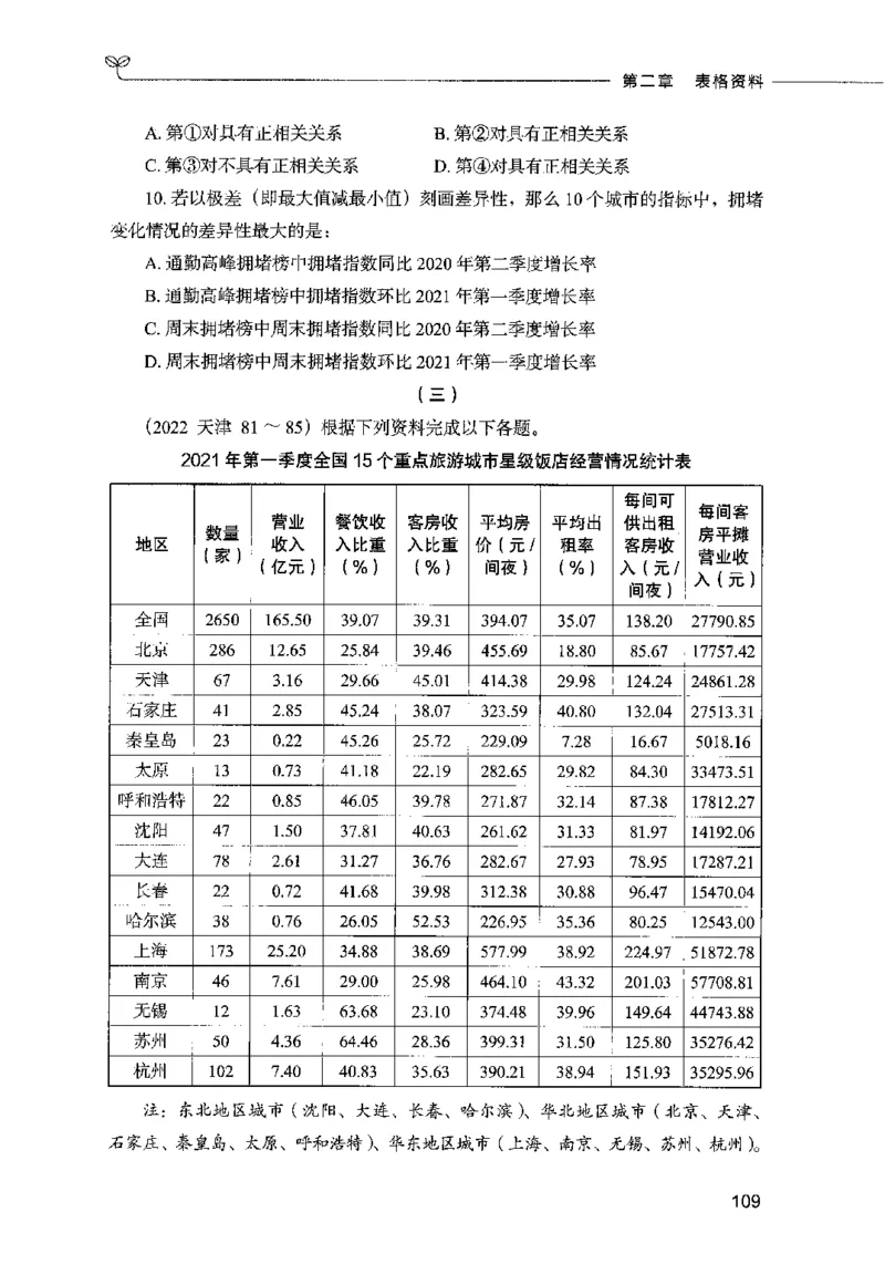 09资料分析（题本）2023年5月版_26吉林考备考资料包_11省考刷题包_04决战行测5000题_行测5000题2023年5月版次