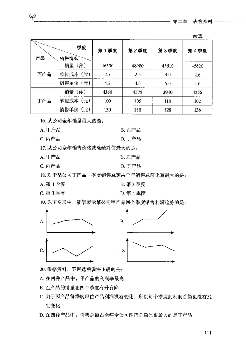 09资料分析（题本）2023年5月版_26吉林考备考资料包_11省考刷题包_04决战行测5000题_行测5000题2023年5月版次