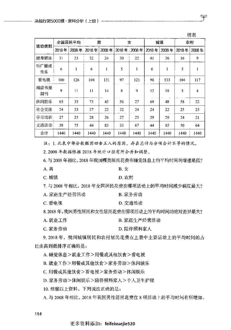 09资料分析（题本）2023年5月版_26吉林考备考资料包_11省考刷题包_04决战行测5000题_行测5000题2023年5月版次