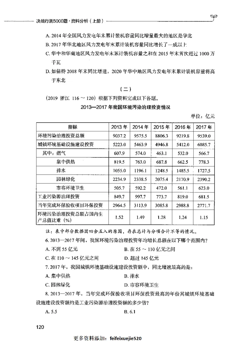 09资料分析（题本）2023年5月版_26吉林考备考资料包_11省考刷题包_04决战行测5000题_行测5000题2023年5月版次