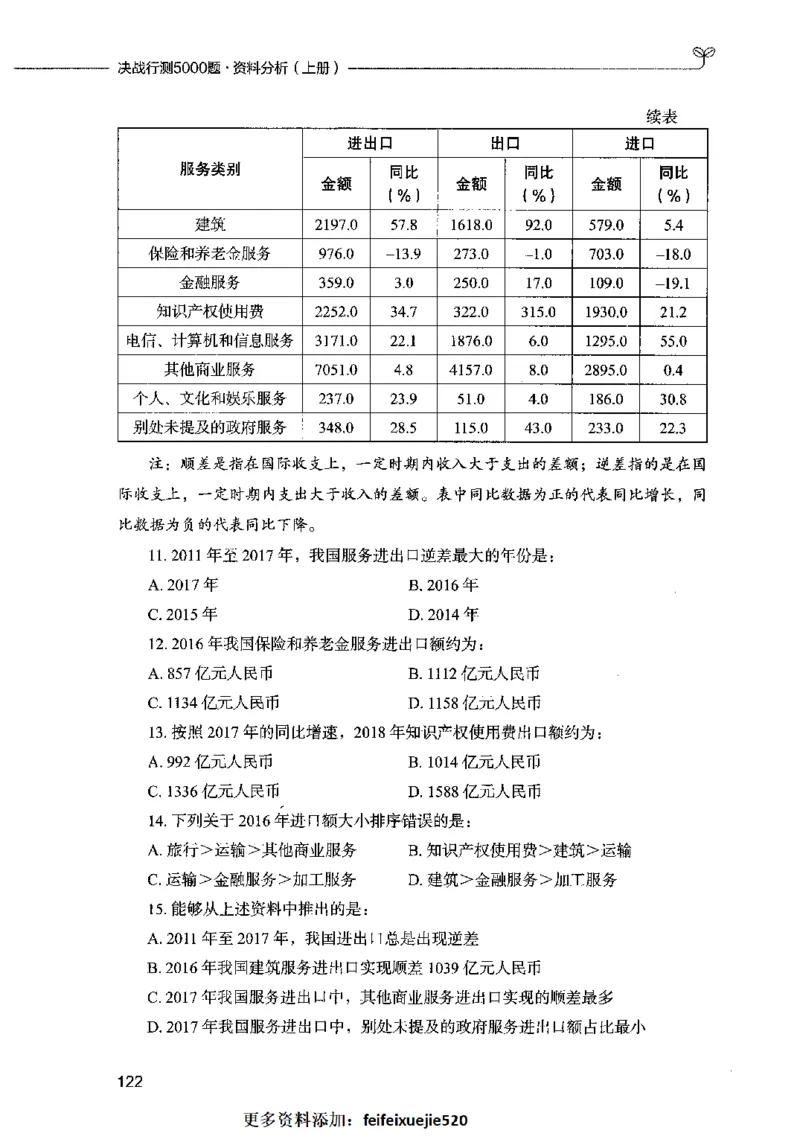 09资料分析（题本）2023年5月版_26吉林考备考资料包_11省考刷题包_04决战行测5000题_行测5000题2023年5月版次