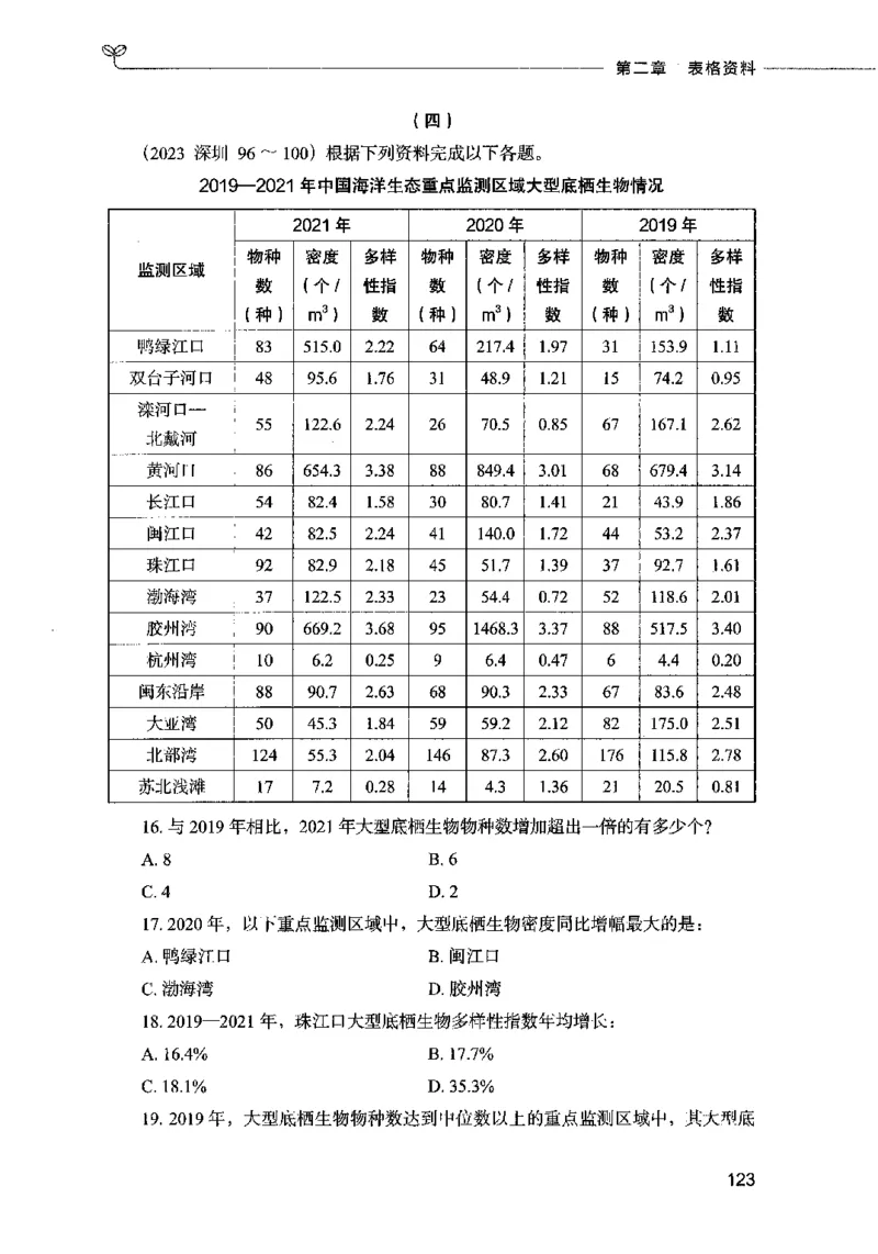 09资料分析（题本）2023年5月版_26吉林考备考资料包_11省考刷题包_04决战行测5000题_行测5000题2023年5月版次