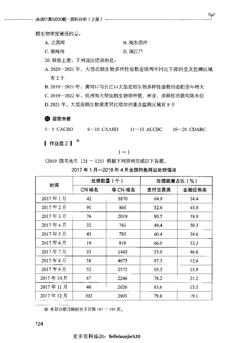 09资料分析（题本）2023年5月版_26吉林考备考资料包_11省考刷题包_04决战行测5000题_行测5000题2023年5月版次