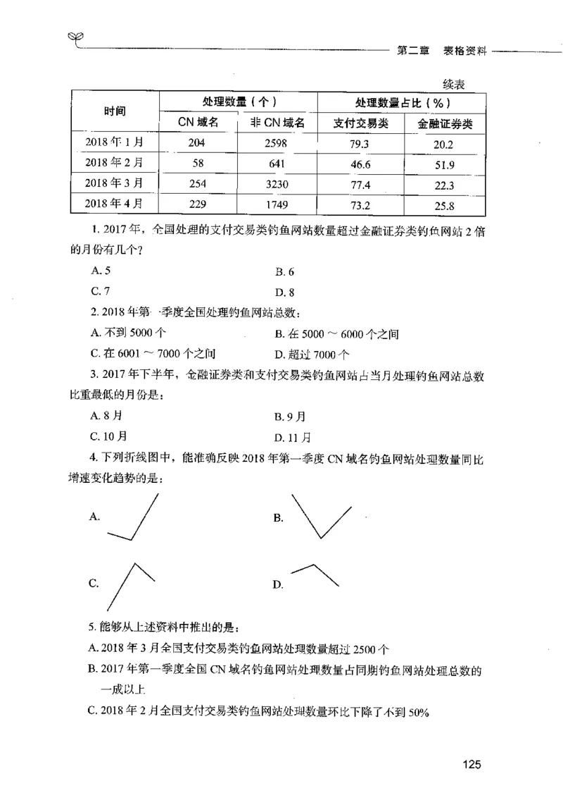 09资料分析（题本）2023年5月版_26吉林考备考资料包_11省考刷题包_04决战行测5000题_行测5000题2023年5月版次