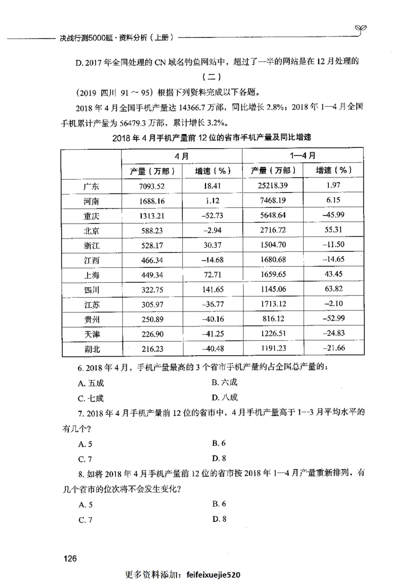 09资料分析（题本）2023年5月版_26吉林考备考资料包_11省考刷题包_04决战行测5000题_行测5000题2023年5月版次