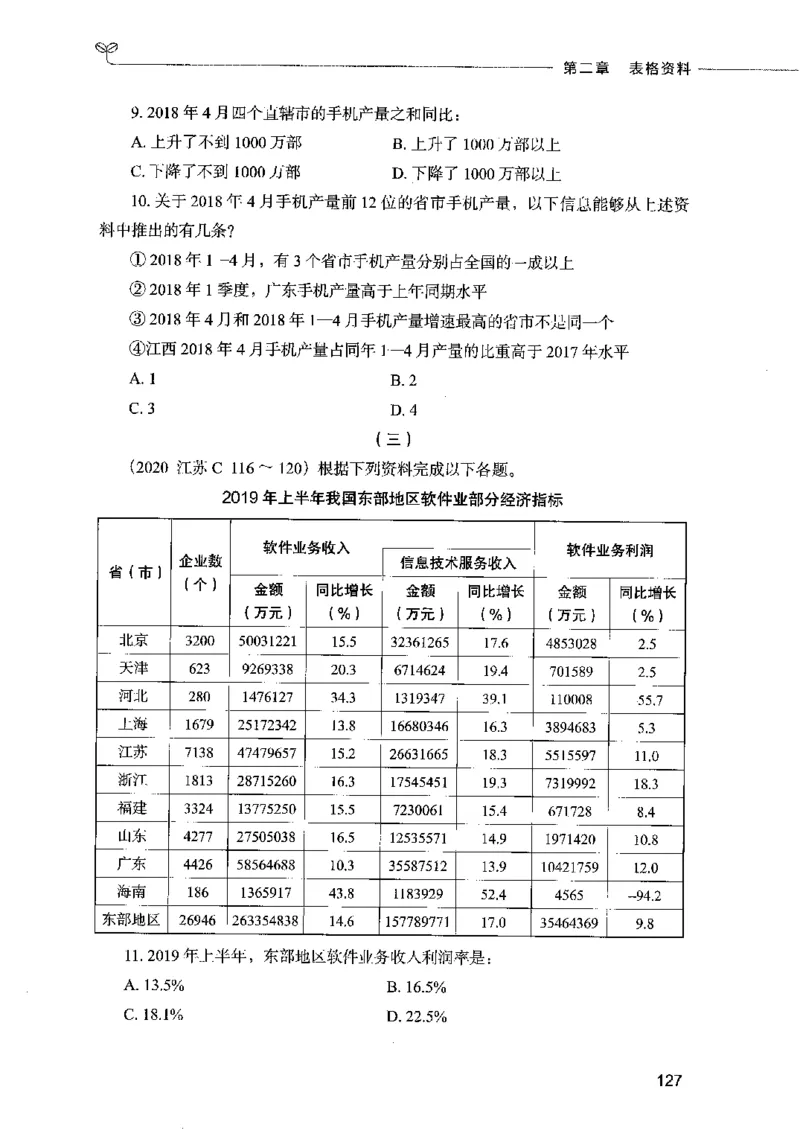 09资料分析（题本）2023年5月版_26吉林考备考资料包_11省考刷题包_04决战行测5000题_行测5000题2023年5月版次