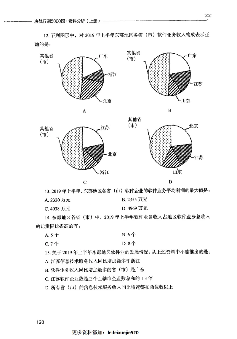 09资料分析（题本）2023年5月版_26吉林考备考资料包_11省考刷题包_04决战行测5000题_行测5000题2023年5月版次