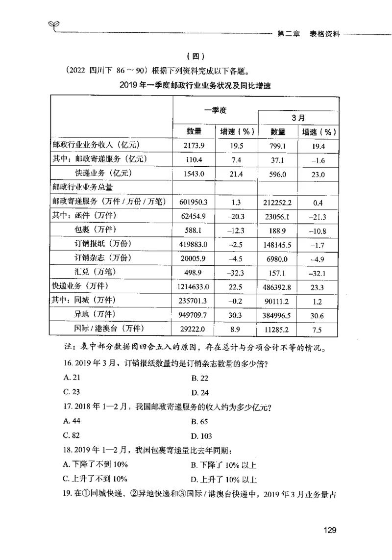 09资料分析（题本）2023年5月版_26吉林考备考资料包_11省考刷题包_04决战行测5000题_行测5000题2023年5月版次