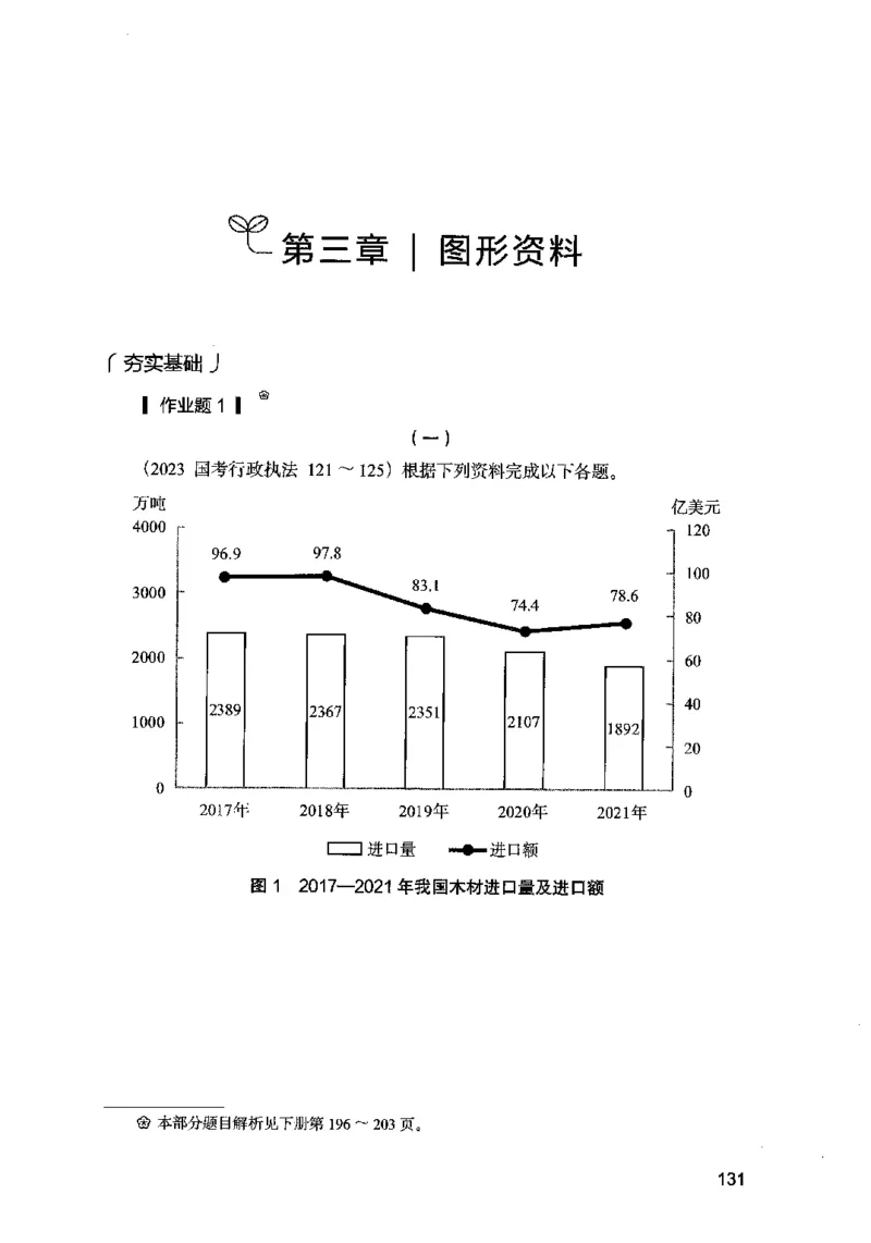 09资料分析（题本）2023年5月版_26吉林考备考资料包_11省考刷题包_04决战行测5000题_行测5000题2023年5月版次
