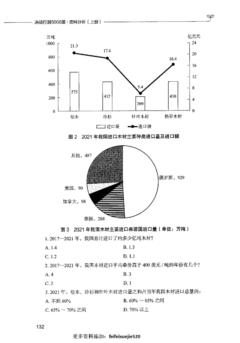09资料分析（题本）2023年5月版_26吉林考备考资料包_11省考刷题包_04决战行测5000题_行测5000题2023年5月版次