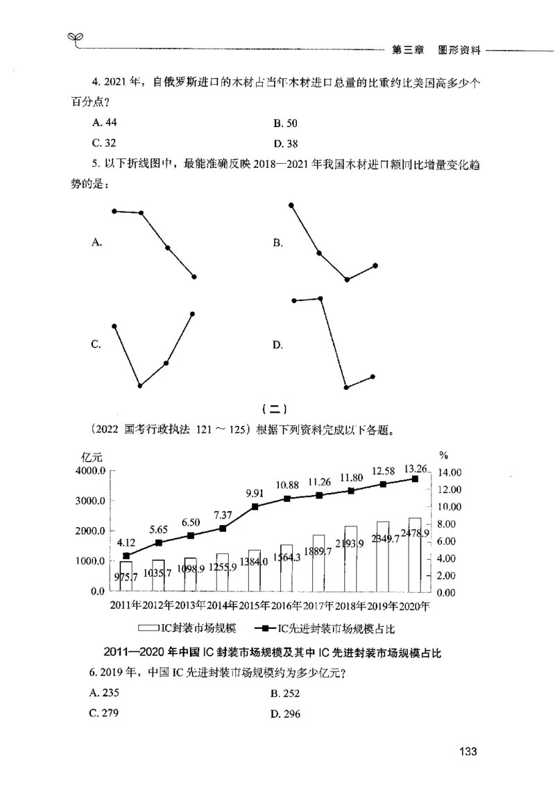09资料分析（题本）2023年5月版_26吉林考备考资料包_11省考刷题包_04决战行测5000题_行测5000题2023年5月版次