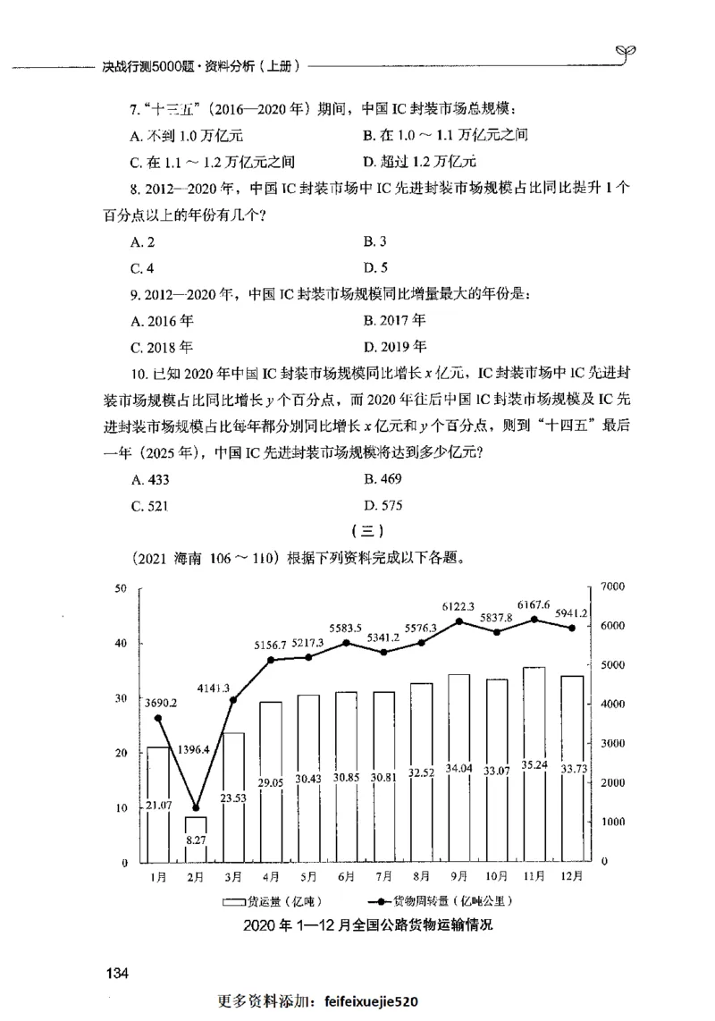 09资料分析（题本）2023年5月版_26吉林考备考资料包_11省考刷题包_04决战行测5000题_行测5000题2023年5月版次