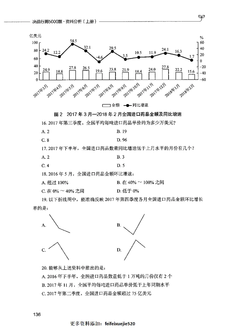 09资料分析（题本）2023年5月版_26吉林考备考资料包_11省考刷题包_04决战行测5000题_行测5000题2023年5月版次
