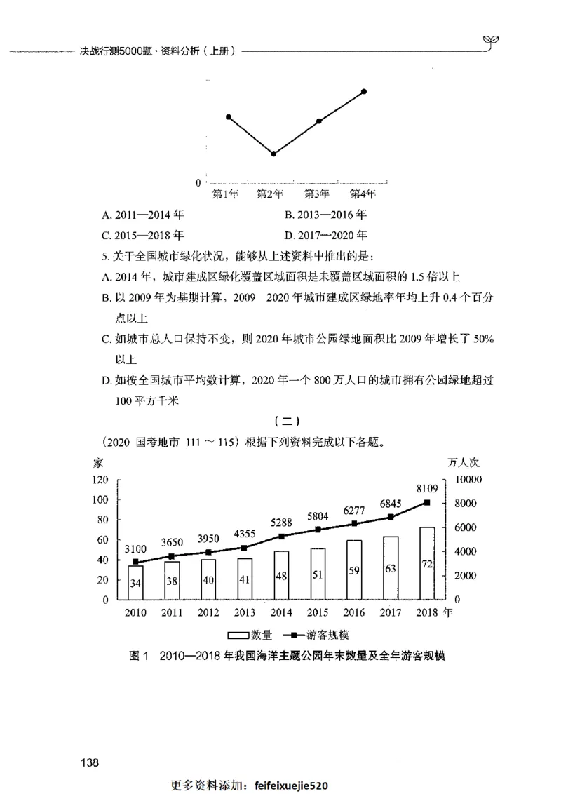 09资料分析（题本）2023年5月版_26吉林考备考资料包_11省考刷题包_04决战行测5000题_行测5000题2023年5月版次