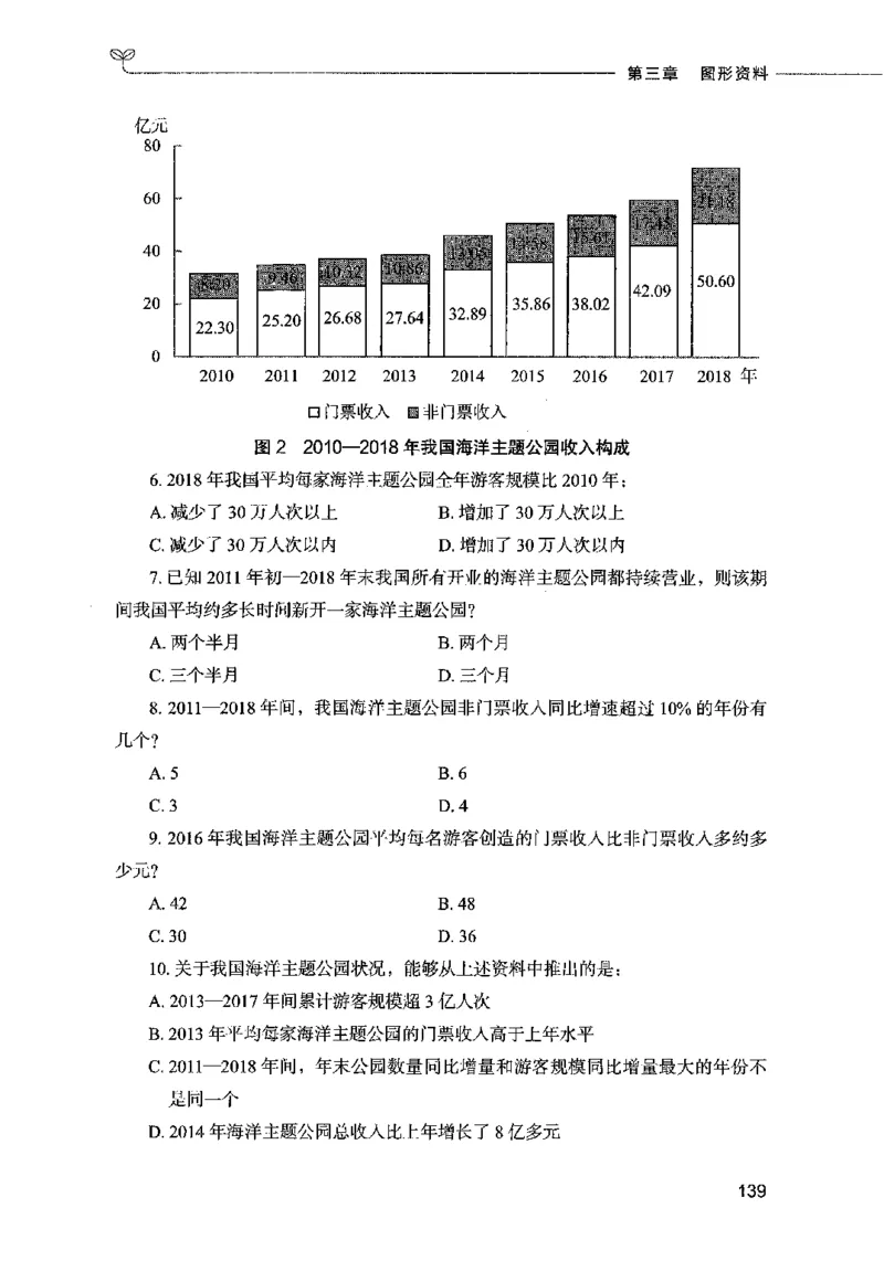 09资料分析（题本）2023年5月版_26吉林考备考资料包_11省考刷题包_04决战行测5000题_行测5000题2023年5月版次
