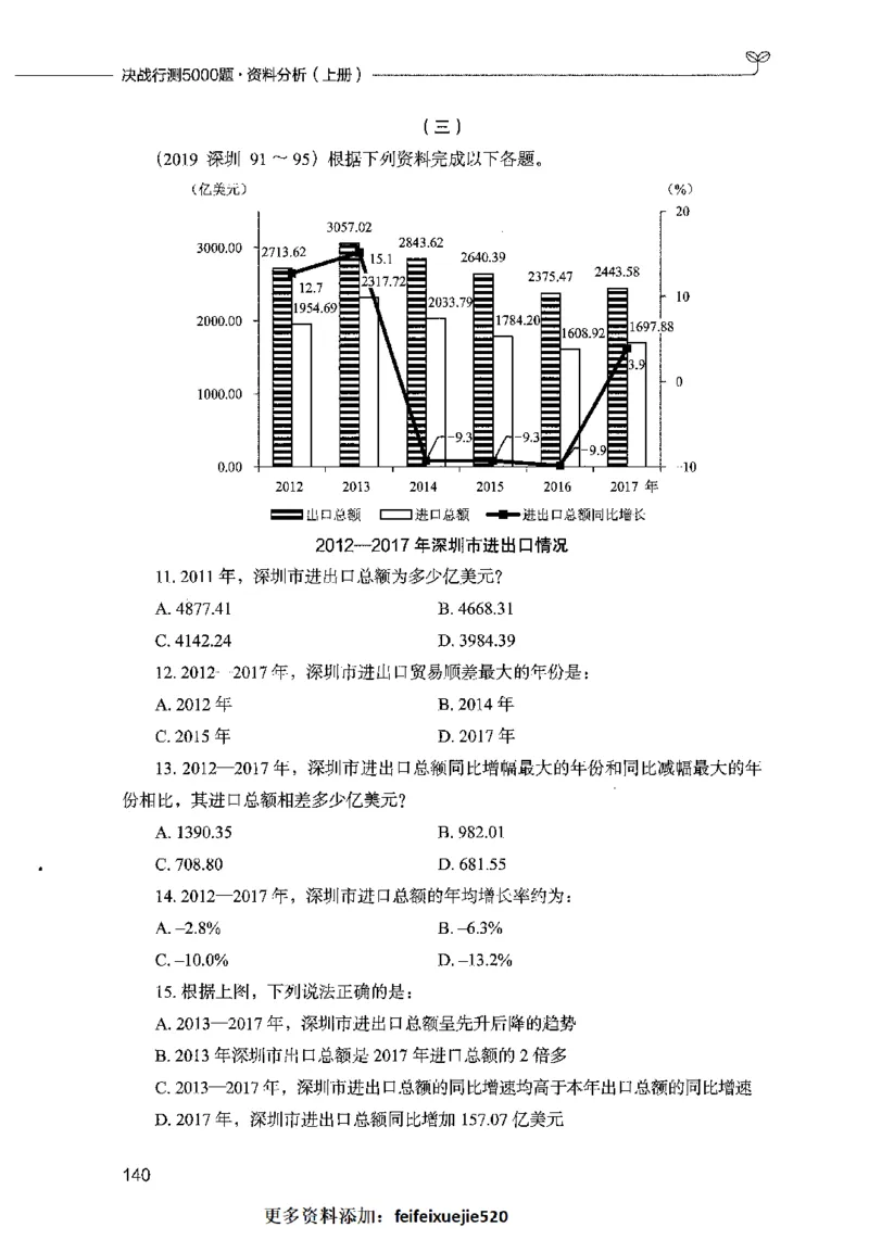 09资料分析（题本）2023年5月版_26吉林考备考资料包_11省考刷题包_04决战行测5000题_行测5000题2023年5月版次