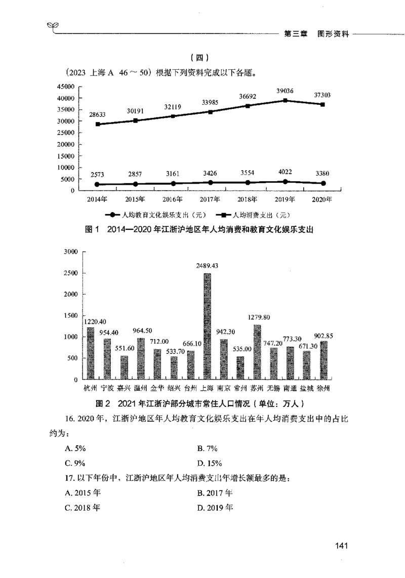 09资料分析（题本）2023年5月版_26吉林考备考资料包_11省考刷题包_04决战行测5000题_行测5000题2023年5月版次