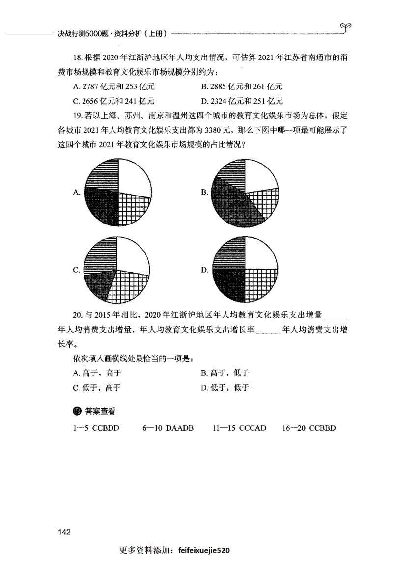 09资料分析（题本）2023年5月版_26吉林考备考资料包_11省考刷题包_04决战行测5000题_行测5000题2023年5月版次