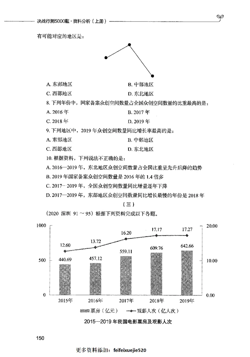 09资料分析（题本）2023年5月版_26吉林考备考资料包_11省考刷题包_04决战行测5000题_行测5000题2023年5月版次